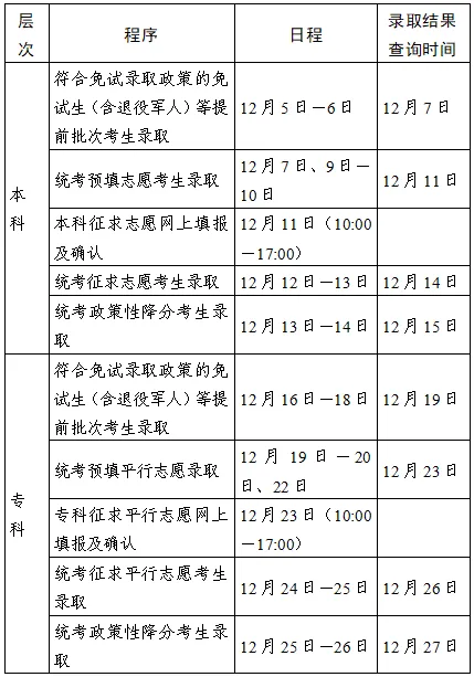 2024年江苏省成人高校招生录取日程安排及投档办法